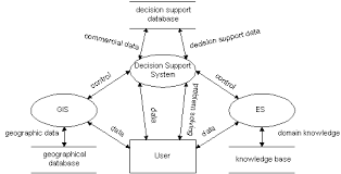 Geomarketing Decision Support System