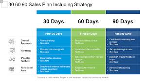 Top 30 60 90 Day Plan Templates For Interviewees Managers Ceos And More The Slideteam Blog