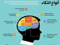 اسلوب لتوليد أو الحصول على اكبر قدر ممكن من الأفكار ويركز فيه على الكم وليس على النوع من خلال تداع حر للأفكار والخواطر Intellegence Life Skills Development