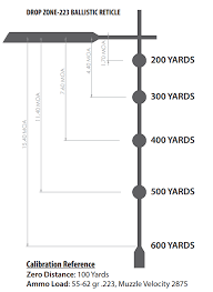 Check spelling or type a new query. Bushnell Ar Optics Rifle Scopes Instruction Manual Optics Trade Blog