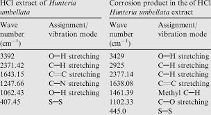 Image result for Hunteria umbellata