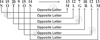 See why using constants and/or.net resource files is a far better approach. New Opposite Letter Coding Decoding Question Answer Test