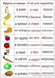 овощи и фрукты на английском с транскрипцией на русском Anglijskij Frukty I Ovoshi Learn Russian Russian Language Learning English Phrases