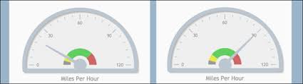 Animating A Gauge Meter Jqplot Html5 Graphing And Data