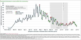 More than 32,790,000 cases have. Coronavirus Data For July 19 2020 Coronavirus