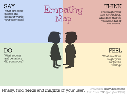 Empathy Map For Design Thinking Design Thinking Process Empathy Maps Design Thinking Education