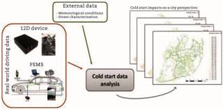 Casualties result every year from carbon monoxide. Application Of Hopcalite Catalyst For Controlling Carbon Monoxide Emission At Cold Start Emission Conditions Sciencedirect