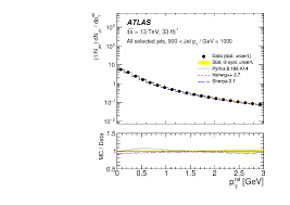 See what hannah kam (hannahhoda) has discovered on pinterest, the world's biggest collection of ideas. Properties Of Jet Fragmentation Using Charged Particles Measured With The Atlas Detector In Pp Collisions At Sqrt S 13 Tev Cern Document Server