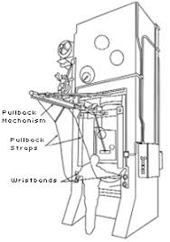 Safeguarding Equipment And Protecting Employees From Amputations