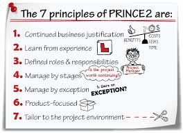 7 Principles Of Prince2 Gestao De Projetos Projetos