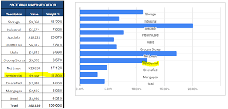 Our Rental Property Empire Passive Income Appreciation And Diversification Seeking Alpha