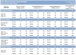 2019 Dvc Point Charts Resalesdvc