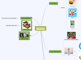 After an exhausting (if not exhaustive) search of the intertubes for an official stance on mission objectives (particularly. Ferrero Carte Mentale