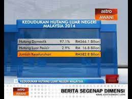 Hutang awam atau bon ini kebanyakannya diterbitkan oleh kerajaan didalam negeri bermakna hutang awam dipegang oleh pelabur didalam negeri. Maksud Hutang Luar Negeri Kerajaan Persekutuan Pahang Mahu Tuntut Pampasan Rm17 1 Bilion Daripada Aktor Luar Negeri Pamer Kontol Malam Iini