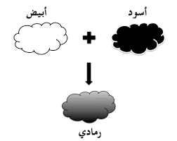 ماهي الالوان المحايدة وطريقة دمجها في الديكورات المرسال