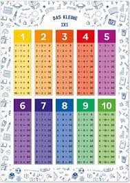 1x1 tabelle zum ausdrucken ~ multiplikations tabelle großes einmaleins leere vorlage leere einmaleins tabelle für das große 1x1 bis 400 1x1 tabelle zum ausdrucken kostenlos ~ klasse an der grundschule zum einfachen herunterladen und ausdrucken als pdf 1x1 tabelle zum ausdrucken. Kizibi 1x1 Poster Fur Kinder Inklusive Ubungsblatt Kizibi De