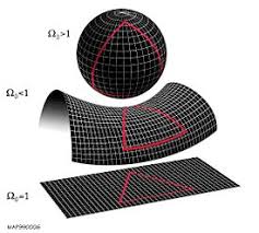 Resultado de imagen para GEOMETRIA ANALITICA EN EL ESPACIO