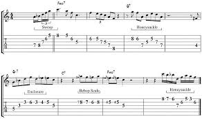 5 Essential Jazz Guitar Soloing Patterns Jazz Guitar Jazz Guitar Lessons Music Guitar