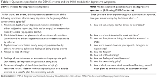 The good, the bad and the ugly. Full Text Evaluating Depressive Symptoms In Mania A Naturalistic Study Of Patie Ndt