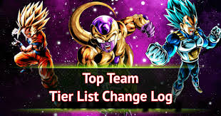 Dragon ball legends is a 3d game with original voice effects of the characters. Top Team Tier List Change Log Dragon Ball Legends Wiki Gamepress