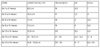 Tallas De Zapatos Para Bebes Y Ninos Por Edad Todoparabebes Zapatitos Para Bebe Zapatos De Bebe Bebe