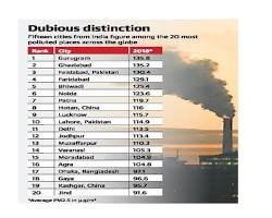 Image of Air pollution in a major Indian city