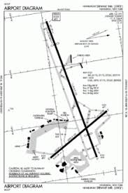 Stewart International Airport Wikipedia