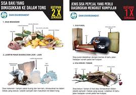 Pengurusan sisa ialah pemungutan, pemprosesan, pengitaran semula atau pembuangan, dan pengawasan bahan sisa. Masalah Pengurusan Sisa Domestik Titian Ilmu Definisi Dan Mengurus Sisa Pepejal Bahan Kajian Lapangan Sisa Domestik Docx