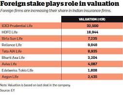 We looked at naic ratings based on market share, financial stability ratings, and a variety of consumer reviews to create a list of five best life insurance companies. Et Wealth What To Look For When You Invest In Insurance Ipos The Economic Times