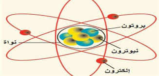 ما الفرق بين نموذج بور والنموذج الميكانيكي الكمي للذرة معلومة ثقافية