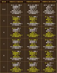 7:40 小屁的奇幻旅程 30 384 просмотра. å¤©å ‚m æ´»å‹•å…¬å'Š