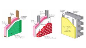Check spelling or type a new query. Pima Releases Technical Bulletin On Continuous Insulation Systems In Walls