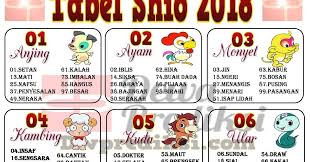Tabel Shio Angka Togel 2018 Galaxy Wallpaper Buku Gambar Gambar