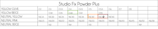 navigating macs studio fix powder plus foundation shade