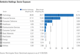 $270 billion | 126 stocks. Digging Into Berkshire Hathaway S Portfolio Morningstar