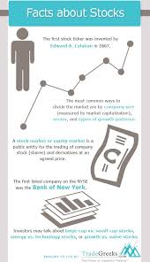 The First Listed Company On The Nyse Was The Bank Of New York Stock Ticker Facts Stock Market