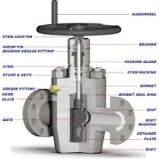 FC gate valve