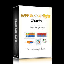 Amcharts For Wpf Silverlight Wpf Silverlight Charts