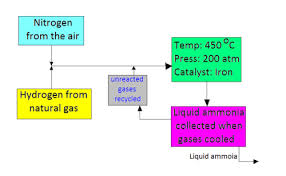 Drug substance chemistry, manufacturing, and controls information. Suka Chemistry Spm Form 4 Manufactured Substances In Industry Checklist