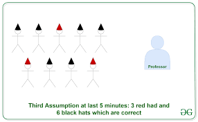 Puzzle 9 Students And Red Black Hats Geeksforgeeks