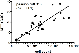 For this magazine there is no download available. Growth Rate Alterations Of Human Colorectal Cancer Cells By 157 Gut Bacteria Biorxiv