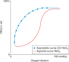 The most common symptoms of co poisoning are headache, dizziness, weakness, upset stomach, vomiting, chest pain, and confusion. Three Year Old Boy Altered Mental Status Symptom Based Diagnosis In Pediatrics Chop Morning Report 1st Ed