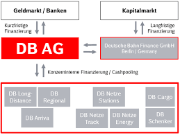 Having first established a presence in the americas in the 19th century, the bank began independent operations in the us in 1978, opening its first north american branch in new york city. Deutsche Bahn Ir