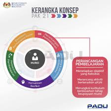 I learn ace merupakan platform pengajaran dan pembelajaran hibrid yang bukan sahaja boleh digunakan secara dalam talian. Kementerian Telah Memperkenalkan Kempen Guru Pak21 ×¤×™×™×¡×'×•×§