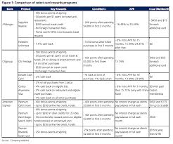 Heres How Banks Can Offer Credit Cards Like The Sapphire