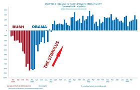 three updated charts to email to your right wing brother in