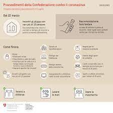 La disposizione tiene conto dell'emergenza covid e consente che la partecipazione all'assemblea possa avvenire in modalità di videoconferenza «anche se non espressamente previsto dal regolamento condominiale», ma comunque «previo consenso di tutti i condomini». Provvedimenti E Ordinanze
