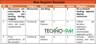 So risks are quite common in project management. Risk Register Examples Risk Management Process Steps Project Management Templates