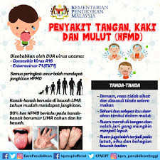 Group a coxsackieviruses were noted to cause a flaccid paralysis. Kpm Ar Twitter Hfmd Disebabkan Dua Virus Utama Coxsackie Virus A16 Enterovirus 71 Sumber Kkmputrajaya Mohon Rt Untuk Pemakluman Umum Https T Co 68sibdzjja