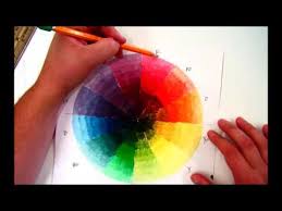 Color Wheel And Intensity Chart
